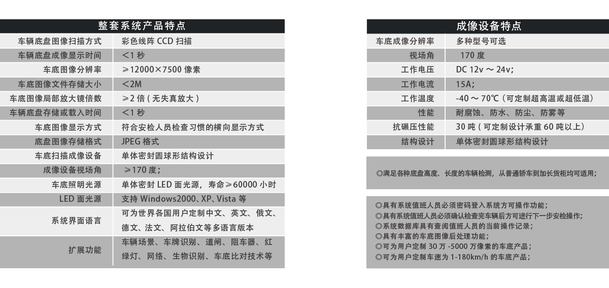 固定式車底成像安全檢查系統(tǒng)產(chǎn)品特點、成像特點
